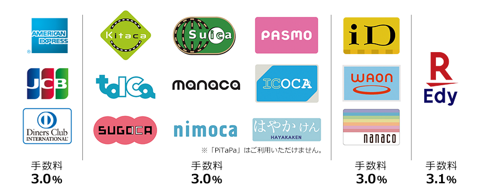 クレジットカード、ICカード、電子マネーなど手数料3.0％から