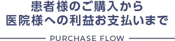 患者様のご購入から医院様への利益お支払いまで