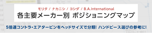 ポジショニングマップ