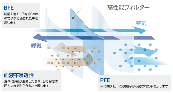 ろ過効率 イメージ