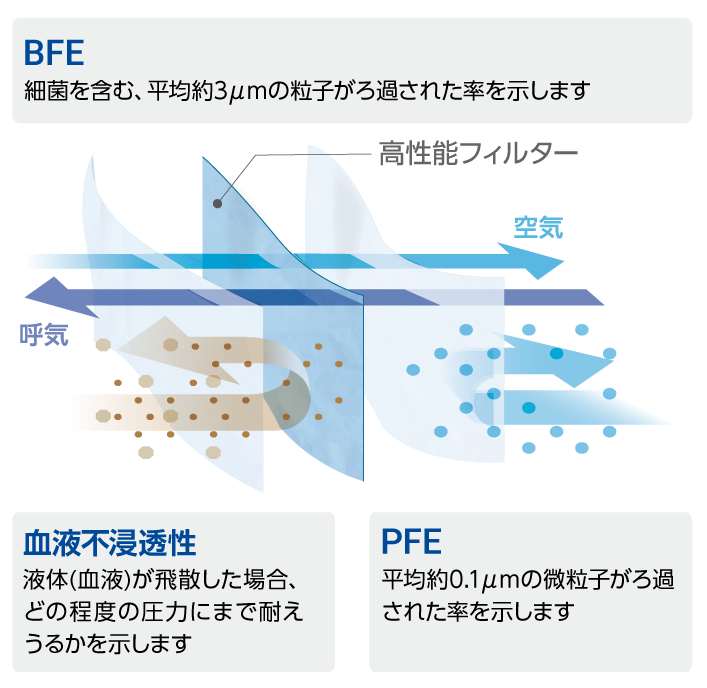 ろ過効率 イメージ