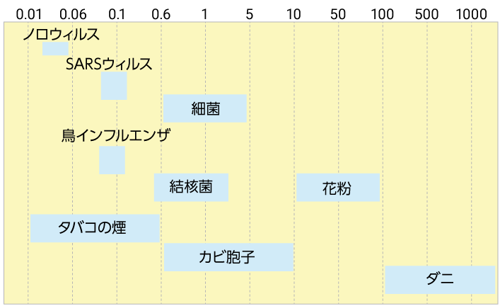 ろ過効率 イメージ