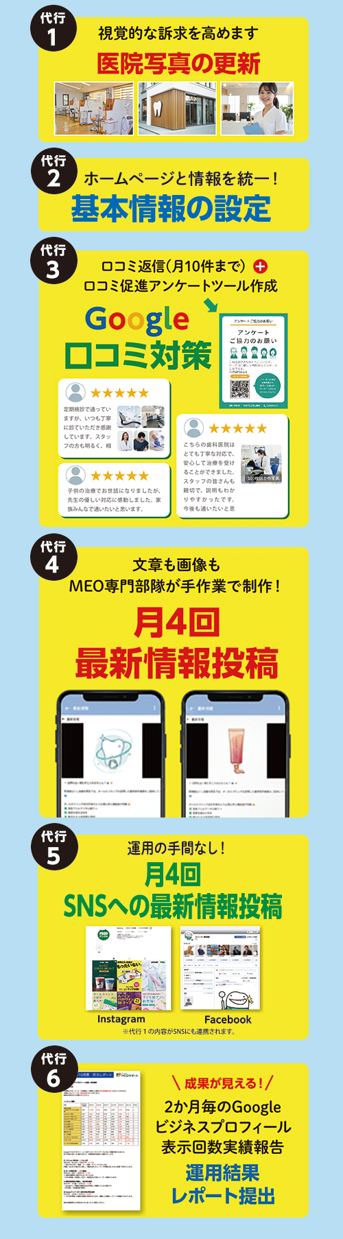 Googleマップ運用すべてお任せしたい！6つの運用代行の「FEED MEO pro」