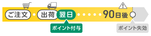 ポイント有効期間