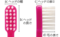 Shu&Shu コンパクトヘッドヘッド