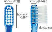 Shu Shu クリアハンドルヘッド