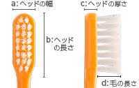 「118シリーズ」Advance(アドバンス)ヘッド
