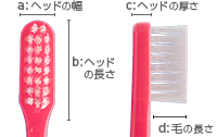 「118シリーズ」ZEROヘッド