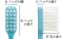 Dent1 歯ブラシ taper322ヘッド