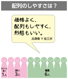 アンケート