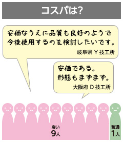 アンケート