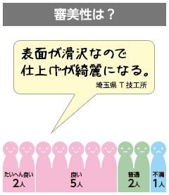 アンケート