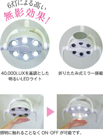 6灯による高い無影効果！ 40,000LUXを基調とした明るいLEDライト／ 折りたたみ式ミラー搭載
