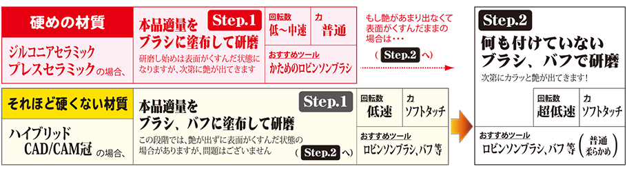 ピカットC使い方ワンポイント