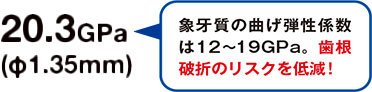 20.3GPa(φ1.35mm)