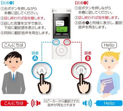 使い方は押しながら話すだけ