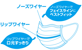 リップワイヤー入サージカルマスク99
