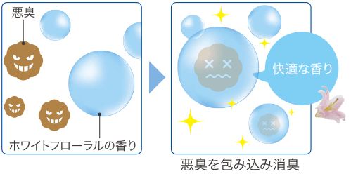 臭気ベールテクノロジー