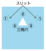 三角穴フェイスガード