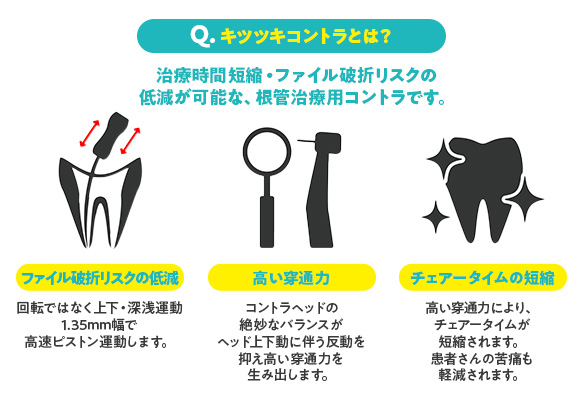 Qキツツキコントラとは？