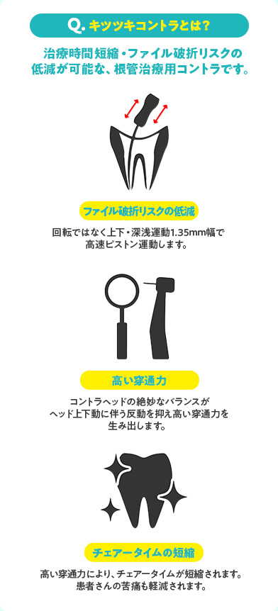 Qキツツキコントラとは？