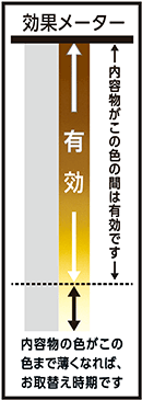 効果メーター