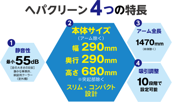 へパクリーンの特長