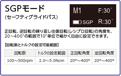 SGPモード