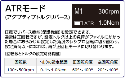 ATRモード
