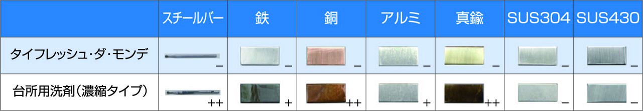 防錆力