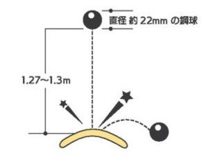 耐衝撃性
