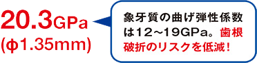 1025MPa(φ1.35mm)