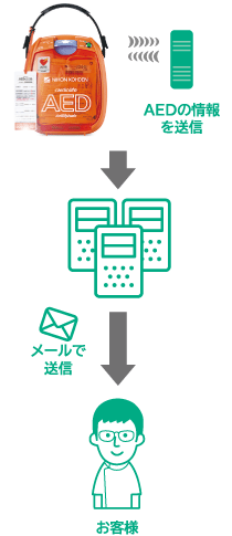スマホ用AEDの情報をメールでお知らせ