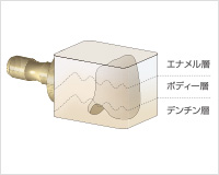 自然なグラデーションを表現