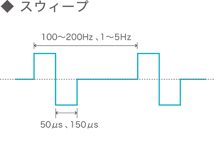REHAモード