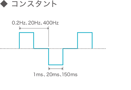MCRモード