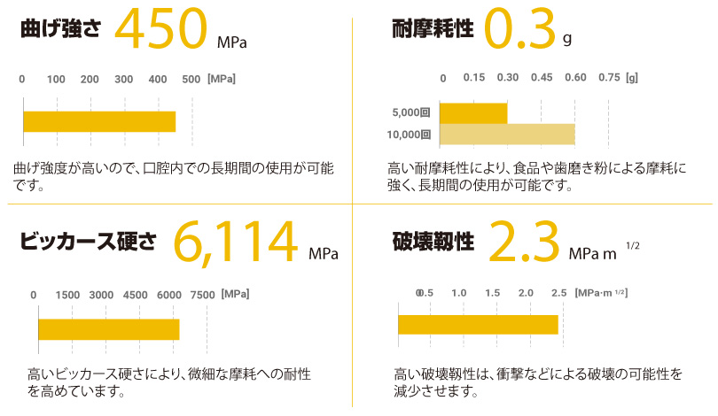 テクニカルデータ