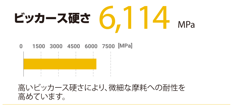 ビッカース硬さ