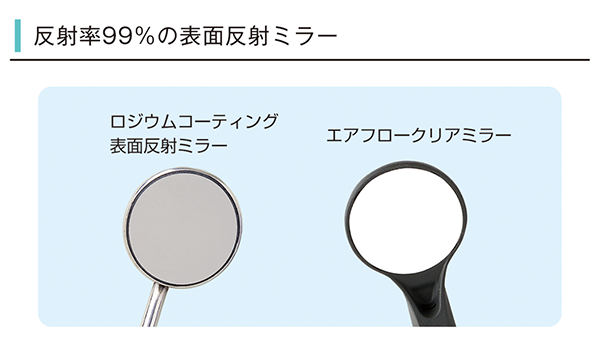 反射率99％の表面反射ミラー