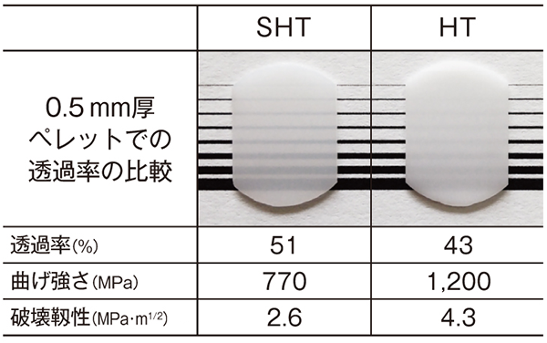 材料特性（参考値）