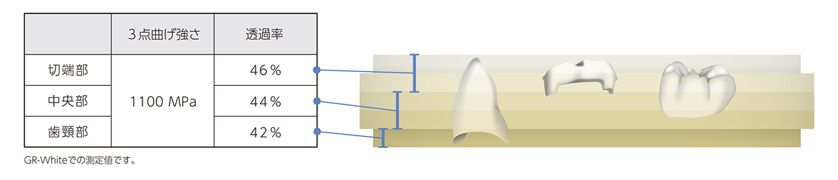 ディスクイメージ