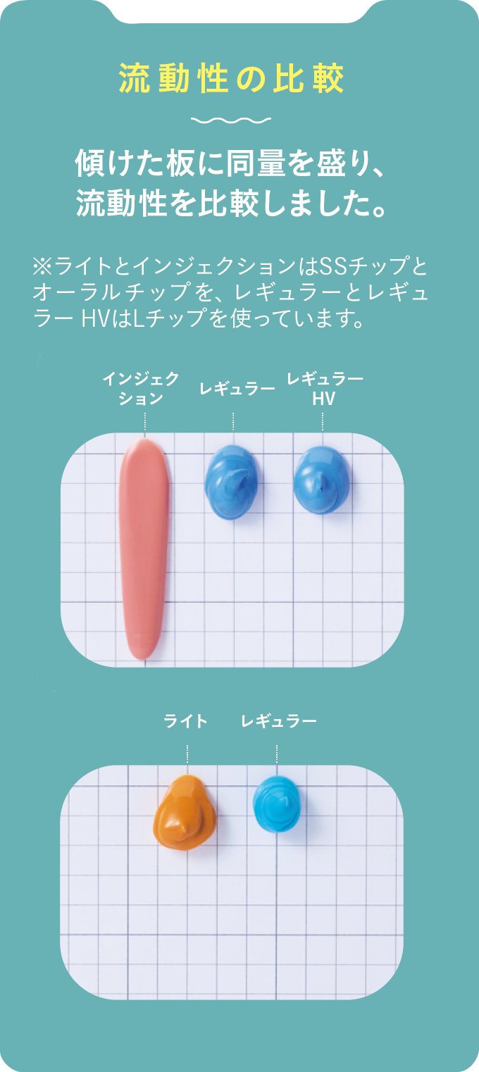 流動性の比較画像