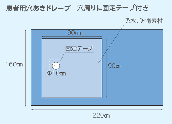 患者用穴あきドレープ サイズ詳細