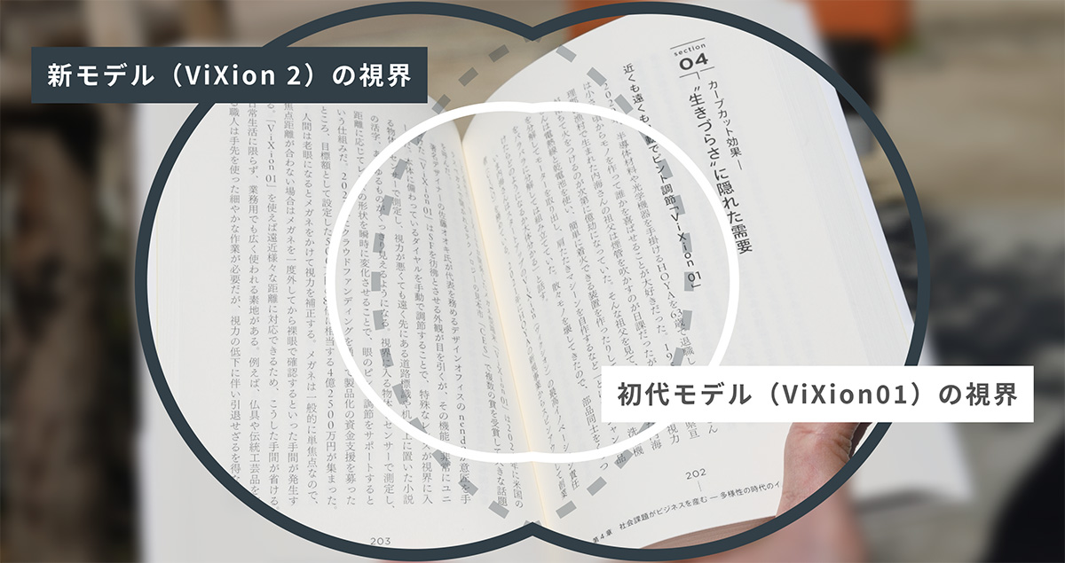 新モデルViXion2の視界