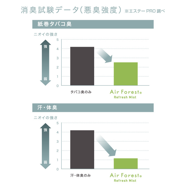 エアフォレスト リフレッシュミスト