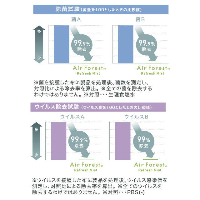 エアフォレスト リフレッシュミスト