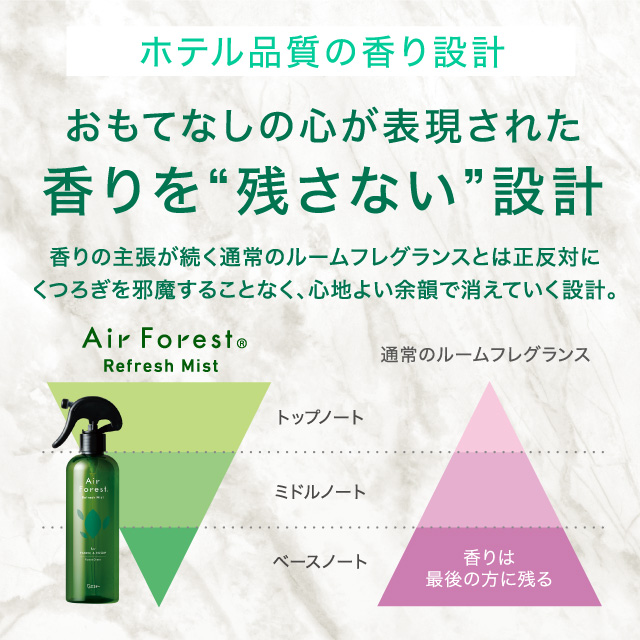 エアフォレスト リフレッシュミスト
