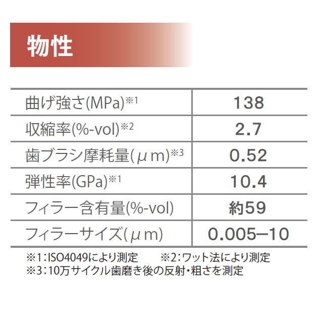 カリスマ　スマート