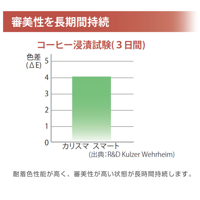 カリスマ　スマート