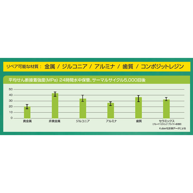 グルーマボンドユニバーサル